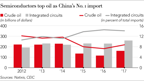 China Asks For Foreign Capital For IC Industry