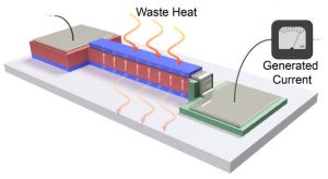 New twist on old technique could extract electricity from low-grade heat