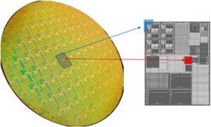 Leti’s silicon photonics PDK available on Synopsys’ PhoeniX OptoDesigner suite