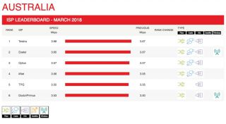 Telstra goes from zero to hero, is now the best Aussie ISP for Netflixing