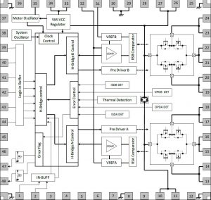 Brushed motor driver handles up to 50V 9A