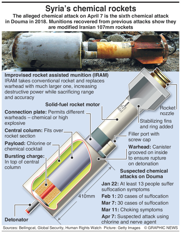 #Syria’s improvised chemical rockets – an annotated infographic | Tahium