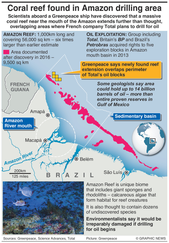 Greenpeace finds coral reef in Total’s Amazon drilling area – an ...
