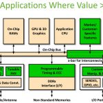 Flexlogix delivers flexible RAM