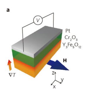 Spin current switch demonstrated