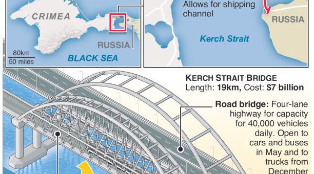 Kerch Strait bridge linking Crimea to Russia opens ahead of schedule – an annotated infographic