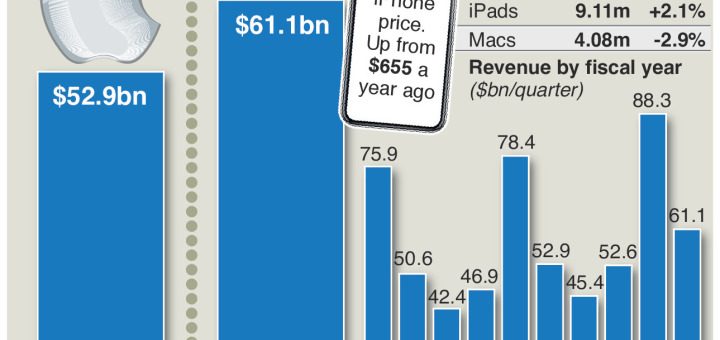 #Apple boasts resilient #iPhone sales, despite lacklustre #iPhoneX results – an annotated infographic