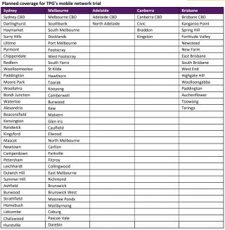 TPG’s new 4G network launch will come with six months of free service