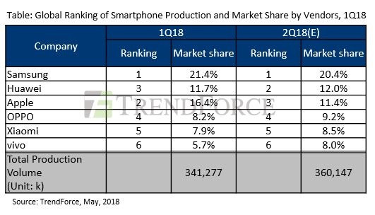 China smartphone Q1 surge