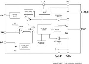 3A buck converter in 1 x 2 x 3mm package