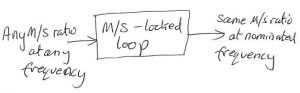 Inventing something no one needs – the PWM detector (en-route to the mark-space ratio locked-loop)