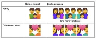 Android P beta 2 adds 157 new emoji, including properly cooked bacon