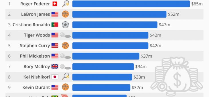 Oldies Bag Up The Dosh