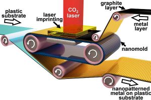 Printer for plasmonic structures works at room temperature