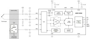 16bit ADC runs from as little as 315µA or 2.3V