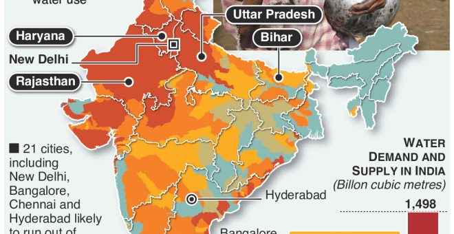 India on brink of worst-ever water crisis – an annotated infographic
