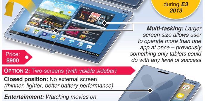 The foldable Samsung Galaxy X – coming soon-ish – an annotated infographic