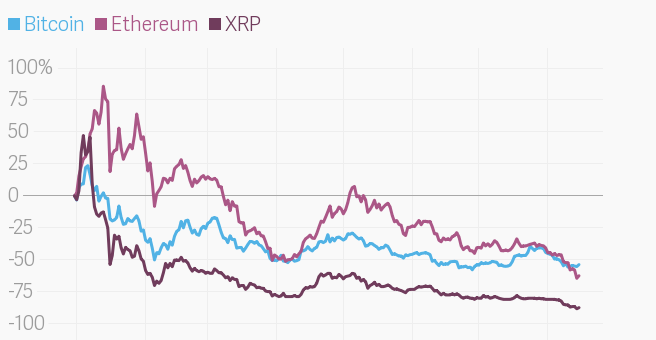 Crypto Bollox