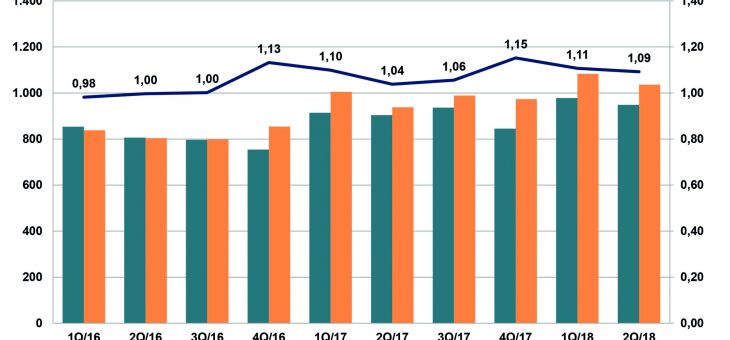 German distribution stable but uninspired