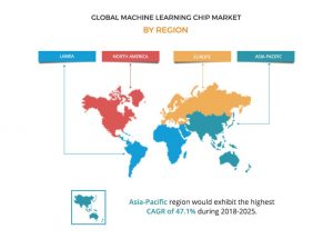 ASIC asserts rights to ML chip market