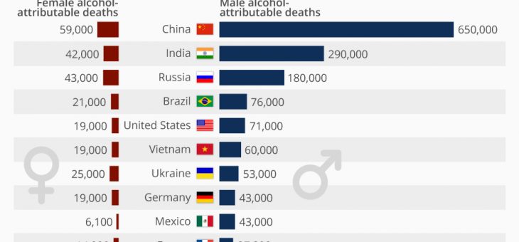 UK Fails To Make Top Ten For Alcohol  Fatalities