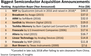 Most Read articles – FETs, solar cells and ARM revenues
