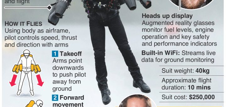 Farnborough Airshow preview – real-life Iron Man Jet Suit; Boeing vs Airbus – two annotated infographics #FIA18