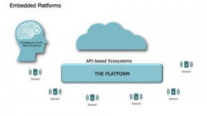 Anglia presents cloud-based application development using Renesas Synergy