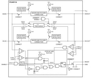 Hot-swap data and clock protection for I2C and SMBus, and increased fan-out