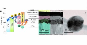 Perovskite solar better with silicon nano-particles