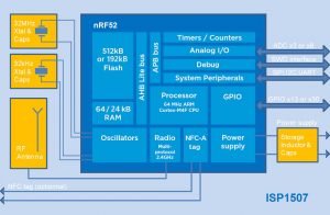 Tiny slim Bluetooth LE module is 5.0-ready and adds ANT protocol