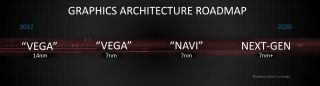 AMD Navi release date, news and rumors