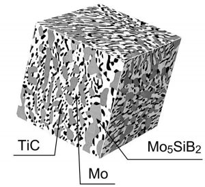 High temperature alloy created, perhaps for jet engines