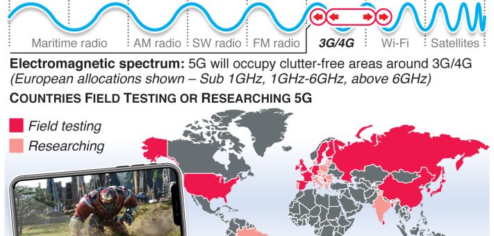 Now, that’s what I call high-speed internet: the 5G network coming soon – an annotated infographic
