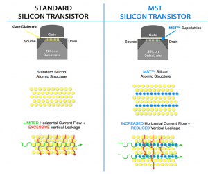 ST signs Atomera for MST