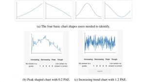 Technique tells machines which graphs can be understood by humans